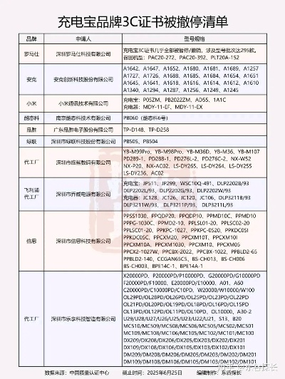 小米召回超14万台充电宝，紧急行动保护消费者安全