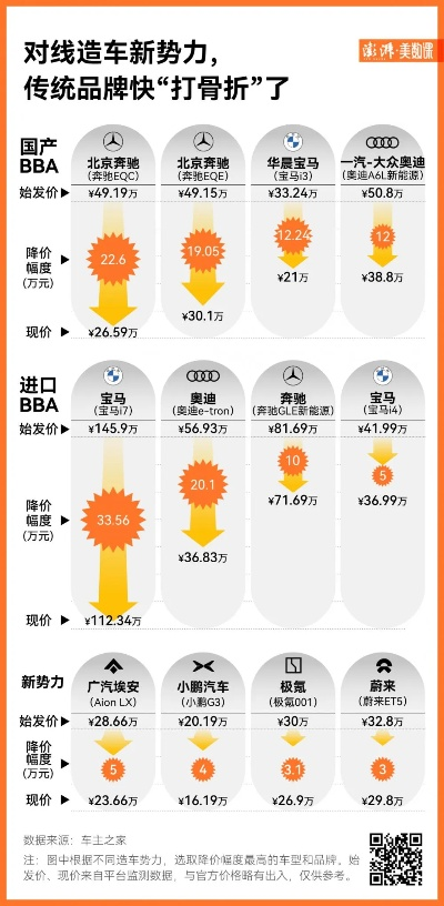 超30个汽车品牌价格战搅动市场风云，行业变革一触即发