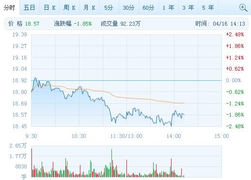 专题活动