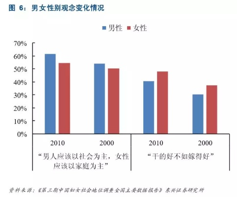 应对策略