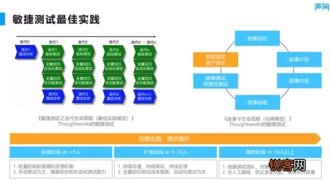 软件测试基础培训，开启软件质量保障之旅