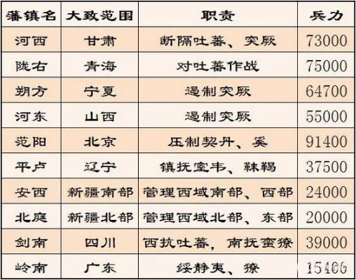 节度使在现代相当于什么级别的官员？