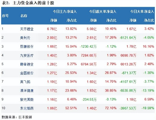 台股资金近4日连续卖超，市场何去何从？