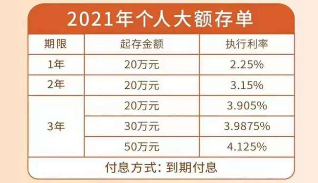 关于大额存款利息将征收高额个税？业内人士辟谣说法引出公众关切的声音