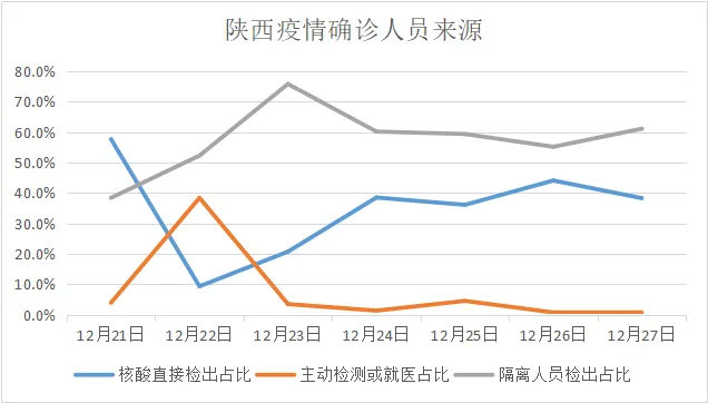 陕西疫情防控，本土1301例背后的挑战与应对之策