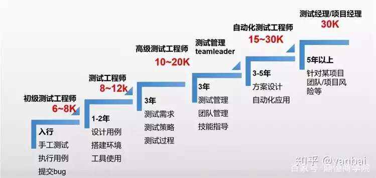 深度剖析与全面探索测试工程师培训的深度与广度