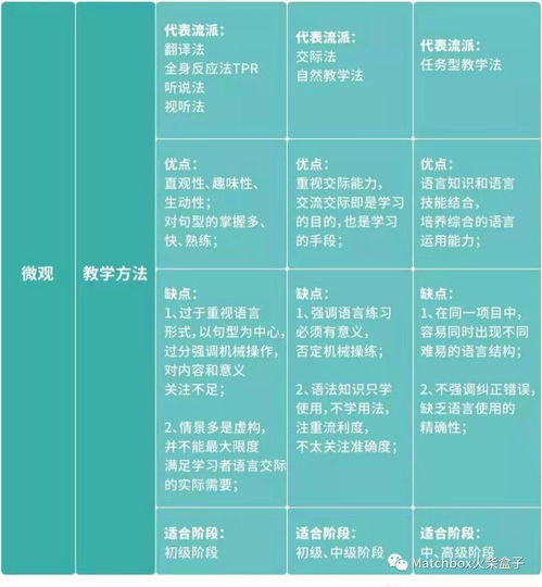 西班牙语学习机构的重要性与挑选之道