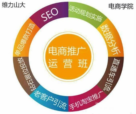 探索电商运营成功之路，电商运营培训班等你来
