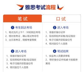 雅思班培训班，开启雅思考试成功之门的助力者