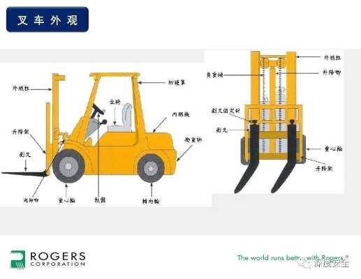 叉车机构的奥秘与应用
