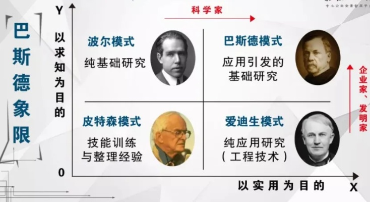 探索伯克列教育，创新与卓越的教育理念与实践