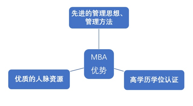 MBA培训班报名全攻略，选择与机遇