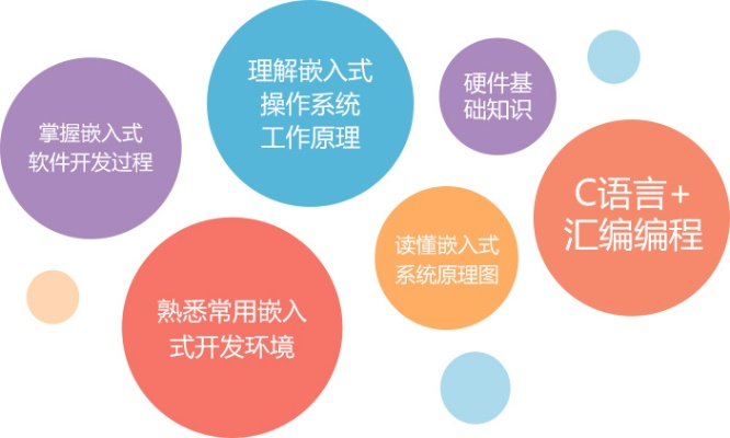 嵌入式Linux培训，引领嵌入式系统开发进阶之旅
