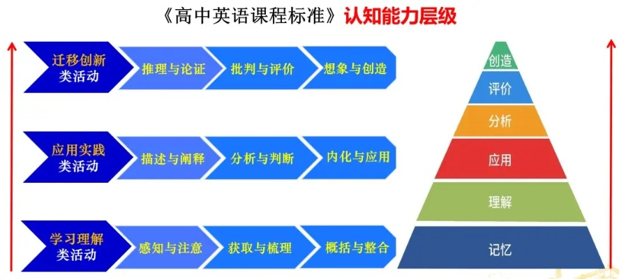 高中英语培训，学生英语能力提升的关键路径探索