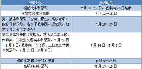 正规途径