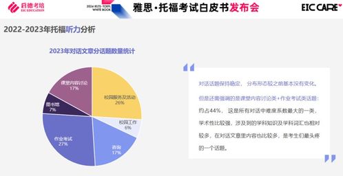 国外雅思培训的优势、挑战与应对策略