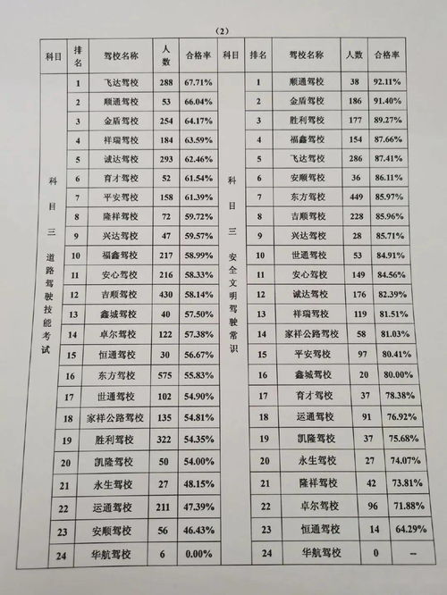 动画培训学校，开启梦想之旅的摇篮