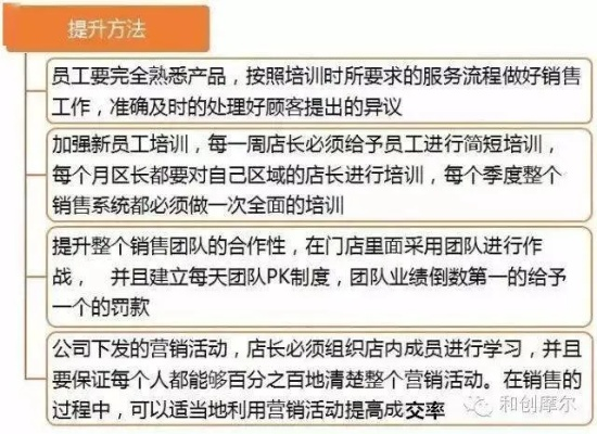 论提升门店销售能力中培训的关键作用及实践路径
