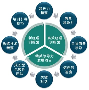 项目管理培训师，项目成功的引领者