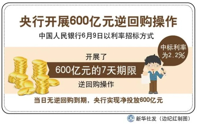 央行即将开展1万亿元买断式逆回购操作的大规模资金动作
