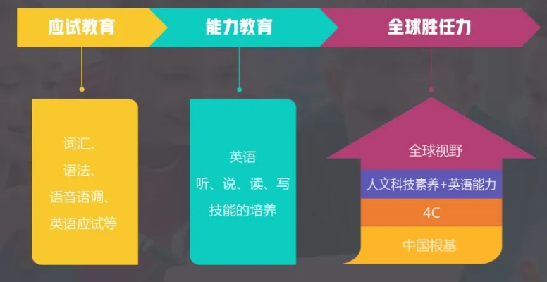企业英语培训，开启提升竞争力的关键路径