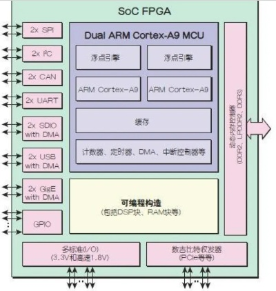 探秘FPGA培训，解锁其奥秘与价值