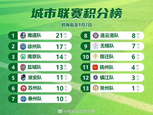 苏超盐城逆袭苏州，以3-2获胜的胜利之路