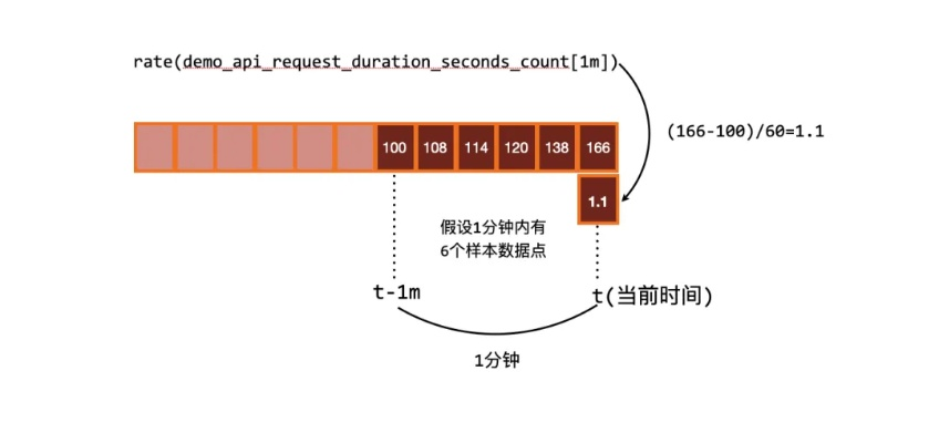 探索rate的多重含义与应用