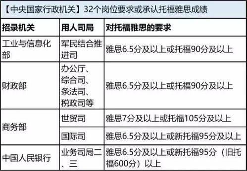 解析选择雅思培训学校的关键要素
