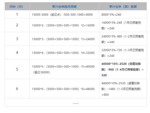 新个税计算方法全面解析及深远影响
