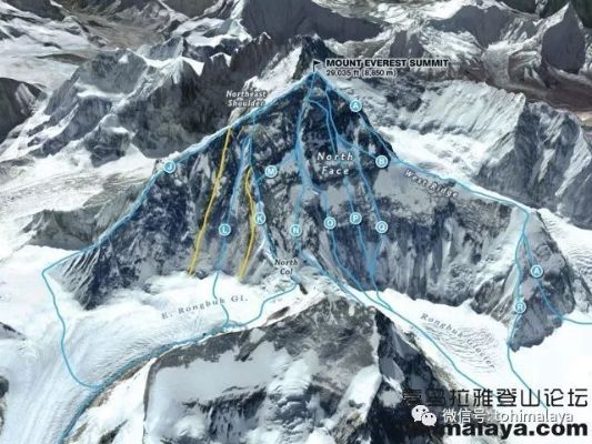 2019年珠峰中国侧，巅峰之约与科学探索之旅