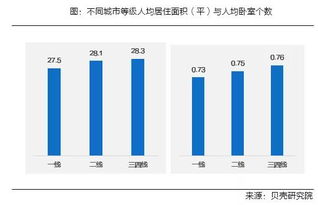 购房者平均年龄变化背后的楼市新趋势