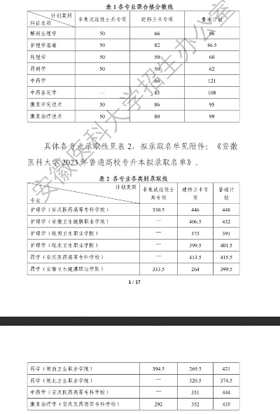 安徽医科大学录取分数线公布
