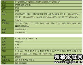 新GRE分数全面解析与应对策略全攻略