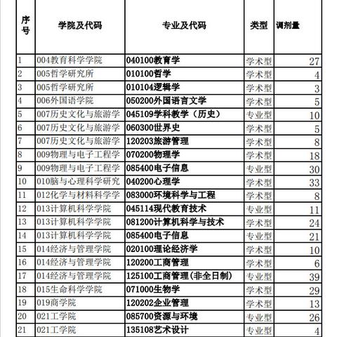 研究生复试分数线公布及解析