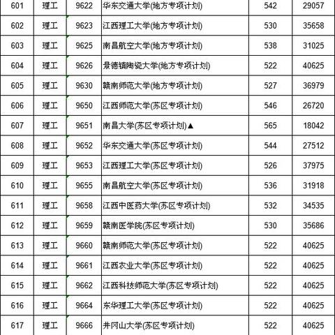 江西省高招网，考生升学的关键平台