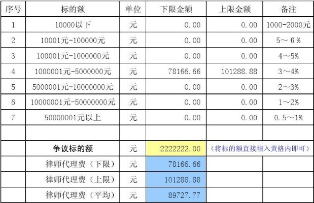 律师费用的常见范围及影响因素解析