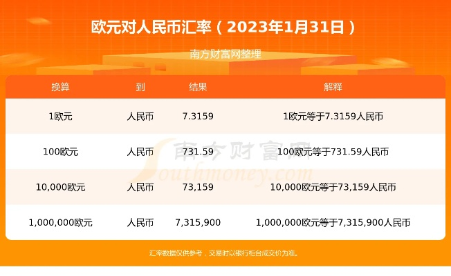 70万欧元等于多少人民币？汇率波动下的换算与影响
