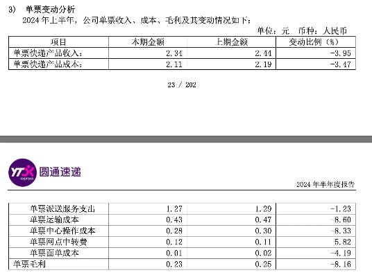 全方位剖析上海圆通快递的服务与发展