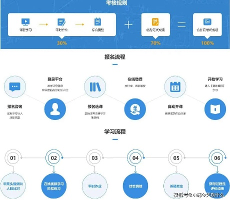 探索北京自学考试网，开启知识与成长便捷之门