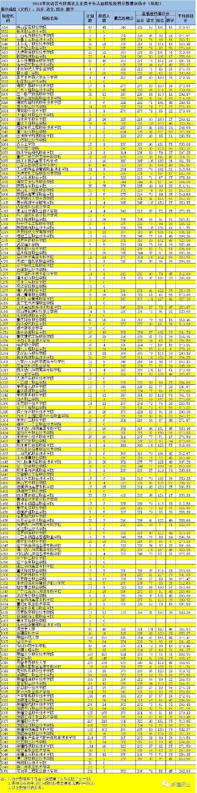 新疆招生网录取查询系统，开启高校录取信息之门