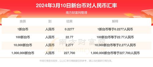10万台币等于多少人民币及汇率影响与换算解析
